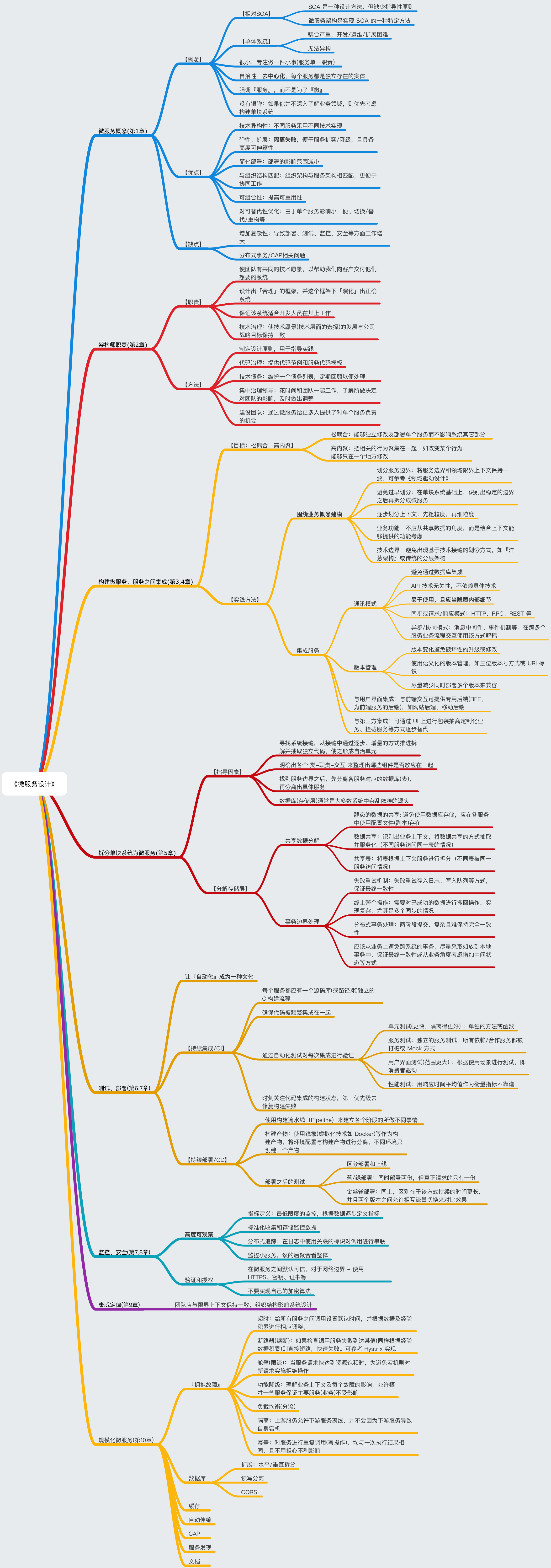 microservices image